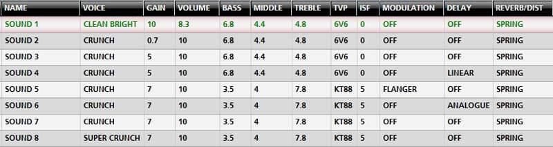 chart of 8 tones from Blackstar’s Insider software for the Silverline guitar amps